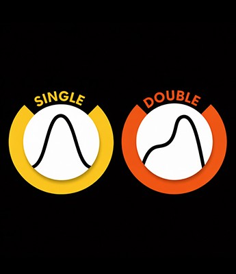 Two pulse modes: Single and Double
