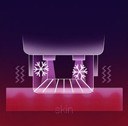 Diagram of RF energy reaching the dermis